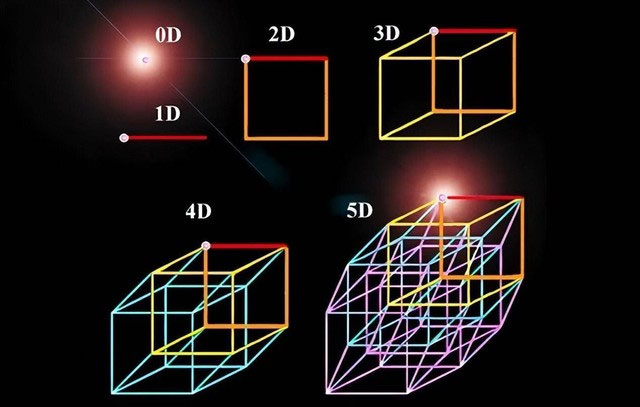 Không gian Euclide bốn chiều là mô hình không gian bốn chiều cơ bản nhất.