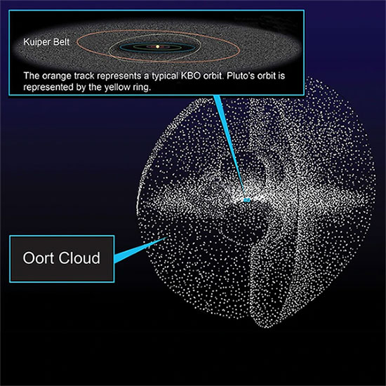 dam-may-oort NASA mô tả đám mây Oort khổng lồ