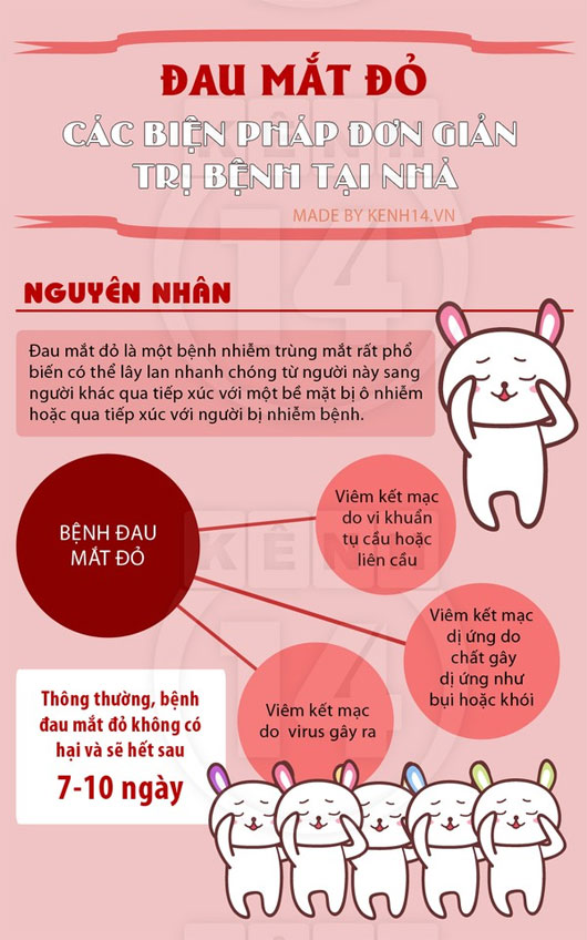 Những điều "không thể không biết" về bệnh đau mắt đỏ Những điều "không thể không biết" về bệnh đau mắt đỏ