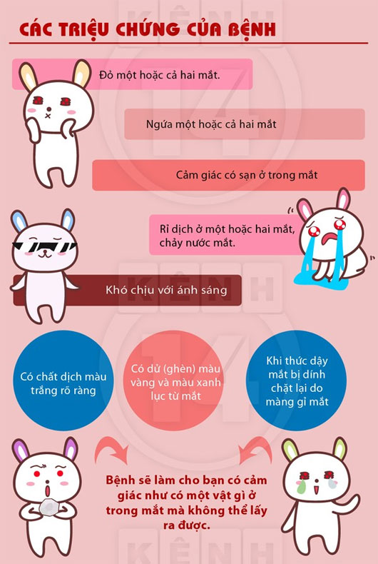 Những điều "không thể không biết" về bệnh đau mắt đỏ Những điều "không thể không biết" về bệnh đau mắt đỏ